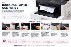 Que faire en cas de bourrage papier dans votre imprimante ?